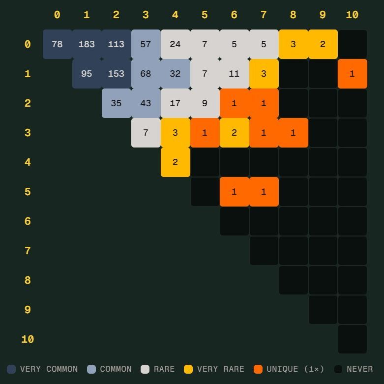 FB体育官方网站登录注册平台入口｜体育教学世界杯 Scorigami 差一点诞生：德国7比1后还会出现吗